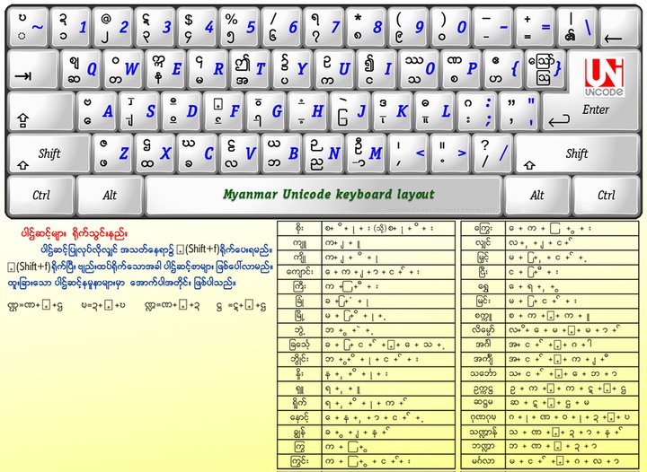 Myanmar3_Unicode_keyboard_Layout (1).jpg